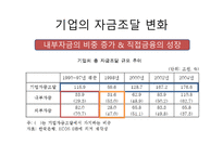 외환위기 기업의 자본조달 외환위기 발생 기업경영 패러다임 기업가치평가 기업의 자금조달 금융산업의 판도-7