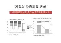 외환위기 기업의 자본조달 외환위기 발생 기업경영 패러다임 기업가치평가 기업의 자금조달 금융산업의 판도-8