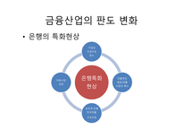 외환위기 기업의 자본조달 외환위기 발생 기업경영 패러다임 기업가치평가 기업의 자금조달 금융산업의 판도-10