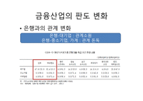 외환위기 기업의 자본조달 외환위기 발생 기업경영 패러다임 기업가치평가 기업의 자금조달 금융산업의 판도-11