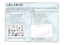 스포츠 브랜드 나이키 아디다스 나이키 브랜드 아디다스 스포츠 브랜드마케팅 나이키 스포츠-3