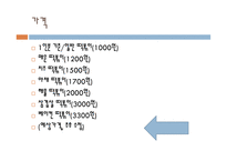 창업 아이템의 특징 시장분석 마케팅 전략 판매가격 판매와 촉진 생산계획 및 조직계획-6