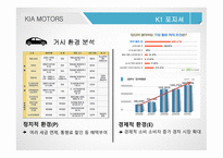 기아자동차 마케팅 기아자동차 자동차시장 기아자동차 브랜드마케팅 서비스마케팅 글로벌경영 사례분석-15