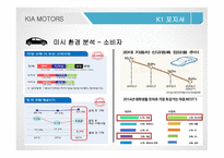 기아자동차 마케팅 기아자동차 자동차시장 기아자동차 브랜드마케팅 서비스마케팅 글로벌경영 사례분석-17