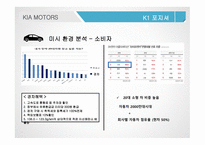 기아자동차 마케팅 기아자동차 자동차시장 기아자동차 브랜드마케팅 서비스마케팅 글로벌경영 사례분석-18