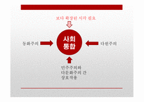 현대사회와 다문화주의 다문화주의 다문화주의의 한계-7