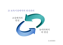 건강•영양•안전관리 보육시설 건강관리 영유아 건강교육 영유아 영양교육 보육시설 안전관리-8