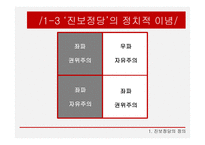 한국정당의 변화 진보정당 진보정당의 정의 정치사적 의의-6