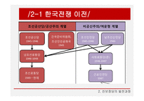한국정당의 변화 진보정당 진보정당의 정의 정치사적 의의-8