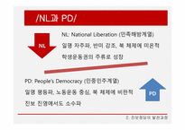 한국정당의 변화 진보정당 진보정당의 정의 정치사적 의의-12