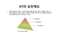 KT의 인사제도 KT 기업분석 KT 경여전략 KT 브랜드마케팅 서비스마케팅 글로벌경영 사례분석-8
