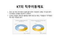 KT의 인사제도 KT 기업분석 KT 경여전략 KT 브랜드마케팅 서비스마케팅 글로벌경영 사례분석-11
