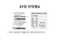 KT의 인사제도 KT 기업분석 KT 경여전략 KT 브랜드마케팅 서비스마케팅 글로벌경영 사례분석-14