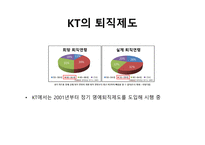 KT의 인사제도 KT 기업분석 KT 경여전략 KT 브랜드마케팅 서비스마케팅 글로벌경영 사례분석-17