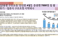금융권 구조조정 기업 구조조정 금융거래 환경 구조조정 확산 유동성 부족 수익성 개선-2