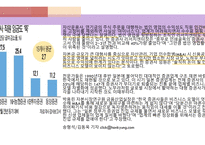 금융권 구조조정 기업 구조조정 금융거래 환경 구조조정 확산 유동성 부족 수익성 개선-3