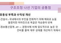 금융권 구조조정 기업 구조조정 금융거래 환경 구조조정 확산 유동성 부족 수익성 개선-9
