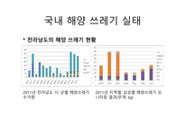 국내해양쓰레기실태 국외해양쓰레기실태 GPGP-5