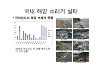국내해양쓰레기실태 국외해양쓰레기실태 GPGP-6