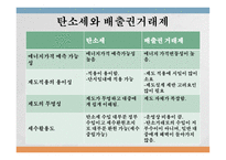 탄소세 도입 탄소세의 등장배경 탄소세의 개념 탄소세와 배출권거래제도 탄소세의 문제점-6