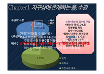 물의 분포 수권의 역할 수자원의 종류 우리나라 수자원의 특징-3