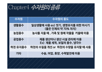 물의 분포 수권의 역할 수자원의 종류 우리나라 수자원의 특징-8