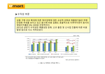 FDI의 정의 이마트 소개 이마트의 해외진출 이마트의 중국사업-7