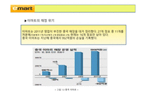 FDI의 정의 이마트 소개 이마트의 해외진출 이마트의 중국사업-8
