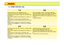FDI의 정의 이마트 소개 이마트의 해외진출 이마트의 중국사업-12