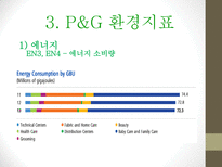 P&G 기업분석 P&G 윤리경영 P&G 마케팅 브랜드마케팅 P&G 서비스마케팅 P&G 글로벌경영 P&G 사례분석-6