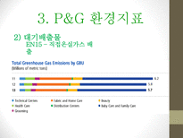 P&G 기업분석 P&G 윤리경영 P&G 마케팅 브랜드마케팅 P&G 서비스마케팅 P&G 글로벌경영 P&G 사례분석-8