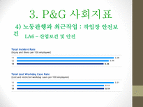 P&G 기업분석 P&G 윤리경영 P&G 마케팅 브랜드마케팅 P&G 서비스마케팅 P&G 글로벌경영 P&G 사례분석-10
