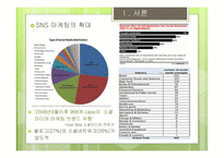SNS와시장확대 A급 블로거의 영향력 SNS경제효과 SNS네트워크효과 SNS밴드웨건효과 SNS사회적후생-4