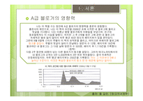 SNS와시장확대 A급 블로거의 영향력 SNS경제효과 SNS네트워크효과 SNS밴드웨건효과 SNS사회적후생-5