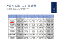 외환은행 기업분석 외환은행 마케팅 외환은행 브랜드마케팅 서비스마케팅 글로벌경영 사례분석-4
