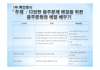 올바른 음주예절 음주예절과 문화 다양한 음주문제 음주문제 해결 음주문화와 예절-5