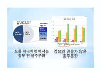 올바른 음주예절 음주예절과 문화 다양한 음주문제 음주문제 해결 음주문화와 예절-11