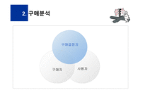 고객분석 시장세분화 경쟁우위 개척기업의 마케팅전략 개척기업의 마케팅과업-2