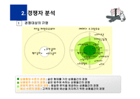고객분석 시장세분화 경쟁우위 개척기업의 마케팅전략 개척기업의 마케팅과업-8
