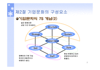 기업문화의 개념 기업문화의 구성요소 기업문화의 변화관리 조직문화 기업문화의 7S 개념 기업문화의 글로벌화-7