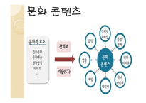 에스엠은 IT 미래 콘텐츠산업 미래 첨단기술 문화 콘텐츠-3