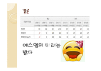 에스엠은 IT 미래 콘텐츠산업 미래 첨단기술 문화 콘텐츠-8