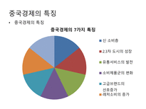 중국의경제 중국의경제전망 중국경제의특징 중국정치 사회변화에따른경제변화-5