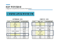 세계 경제 영토 세계경제블록 TPPvsRCEP-3
