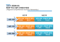 세계 경제 영토 세계경제블록 TPPvsRCEP-6