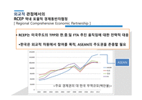 세계 경제 영토 세계경제블록 TPPvsRCEP-9