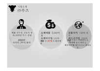 해외진출사례 해외진출배경 중국진출 차별화된 유통전략 뿌까 전문 브랜드샵 해외진출사례 월트디즈니와 글로벌제휴-3