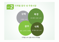 진로 경영전략 분석 국제경영전략 중국 내 주류시장 주류시장 품목별 세분화 중국시장 내의 소주 중국 진출전략 국순당 성공요인-4