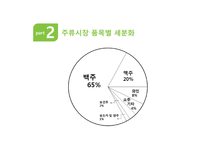 진로 경영전략 분석 국제경영전략 중국 내 주류시장 주류시장 품목별 세분화 중국시장 내의 소주 중국 진출전략 국순당 성공요인-5