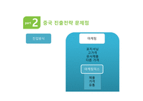 진로 경영전략 분석 국제경영전략 중국 내 주류시장 주류시장 품목별 세분화 중국시장 내의 소주 중국 진출전략 국순당 성공요인-10
